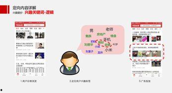 头条信息流定向方式,揭秘头条信息流定向策略背后的秘密