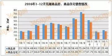 芜湖楼市最新爆料新闻,揭秘最新房价走势与热门项目曝光