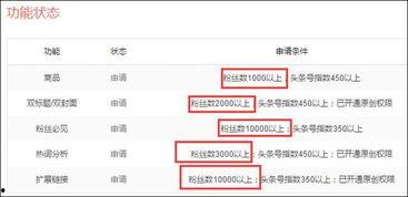 头条号阅读量技巧分析,让你的文章瞬间爆火！