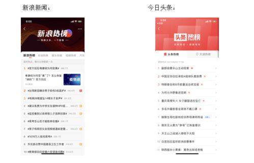 新闻头条怎么晒分
