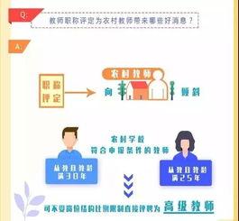 周口头条老师工资,工资水平如何？”