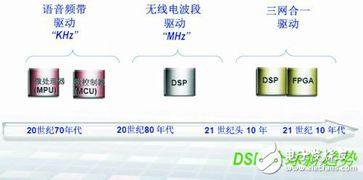 dsp最新爆料,揭秘科技巨头新动向与未来趋势